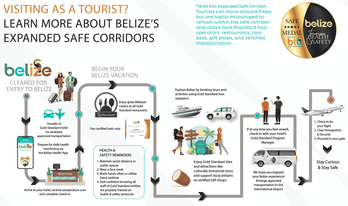 Belize Tourism Visitors Safe Corridors